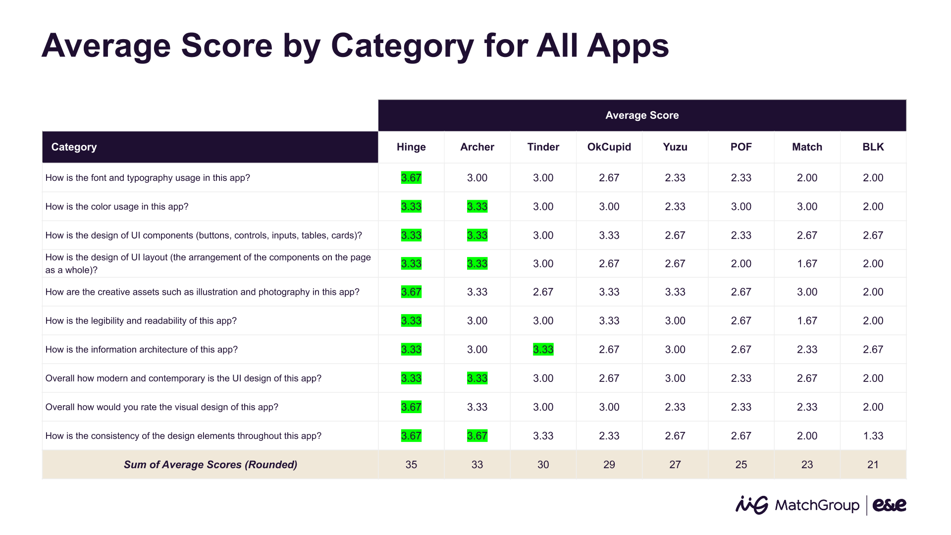 Design Quality Evaluation snapshot 6